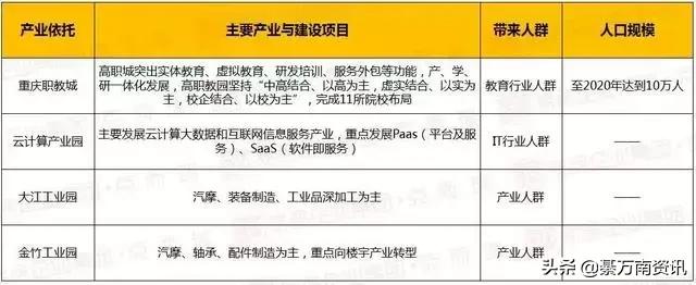 重庆向东方的城市有哪些,重庆对渝东南发展的定位