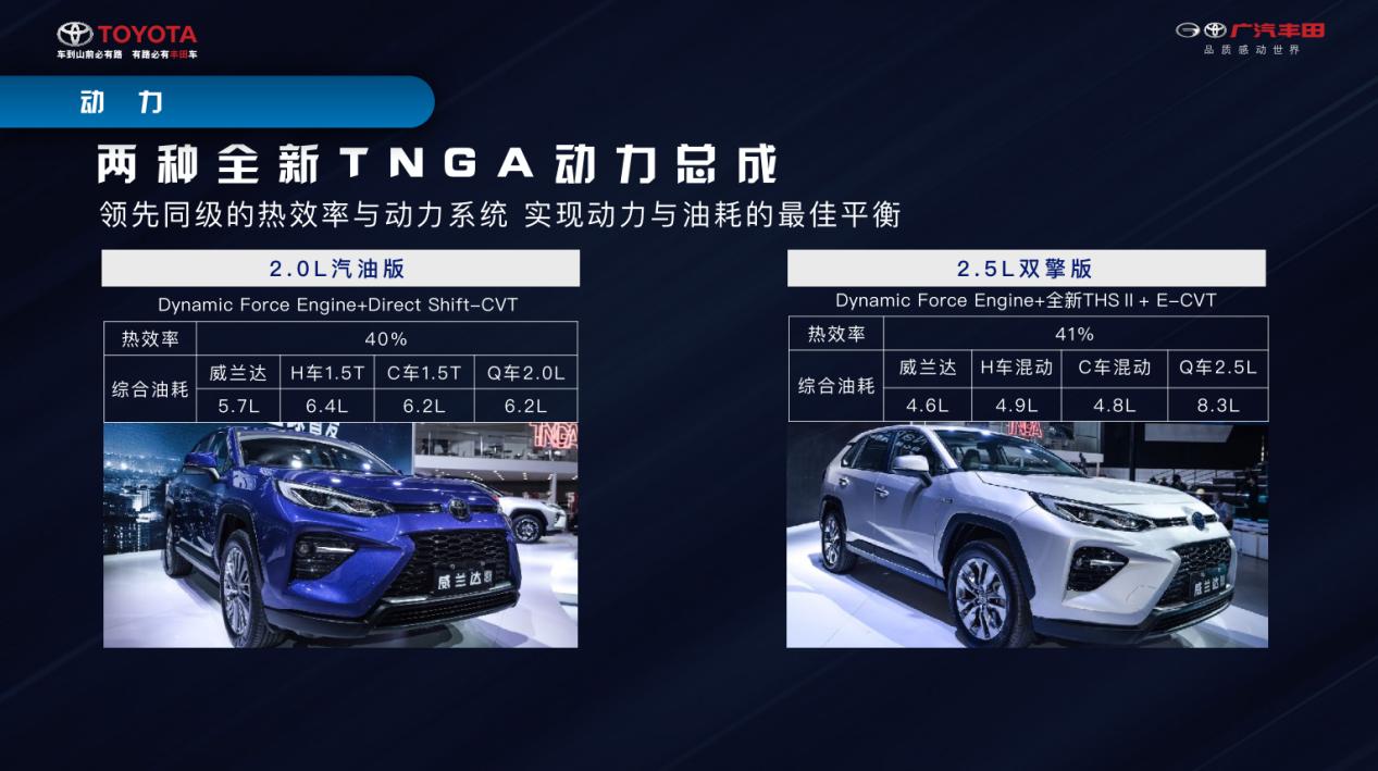 如兰如玉？全面解析最强硬货SUV威兰达的硬核实力