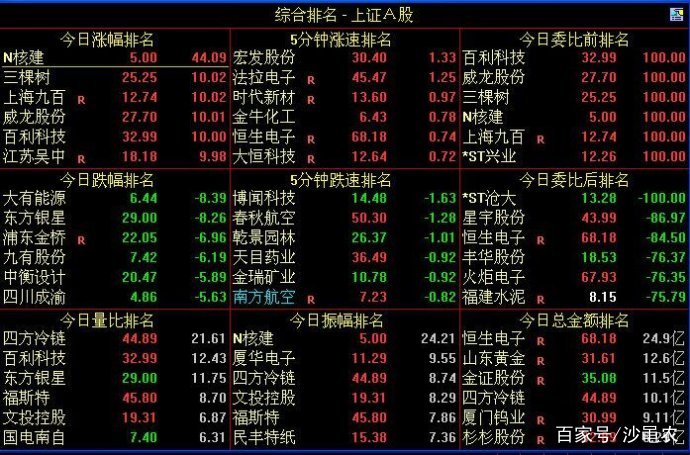 老沙看盘秘籍之五,老沙看盘