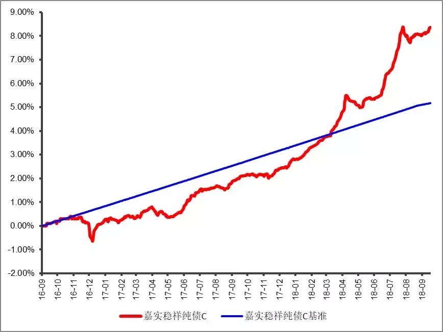 股市下跌买债券基金,股票下跌买的人反而多