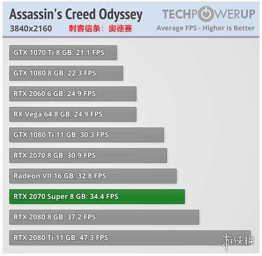 性价比rtx2080ti,rtx2080super哪个比较好