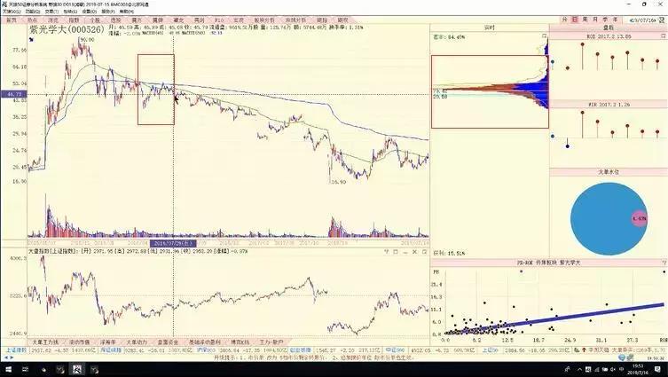 陈浩筹码分布完整版,陈浩筹码分布视频教学