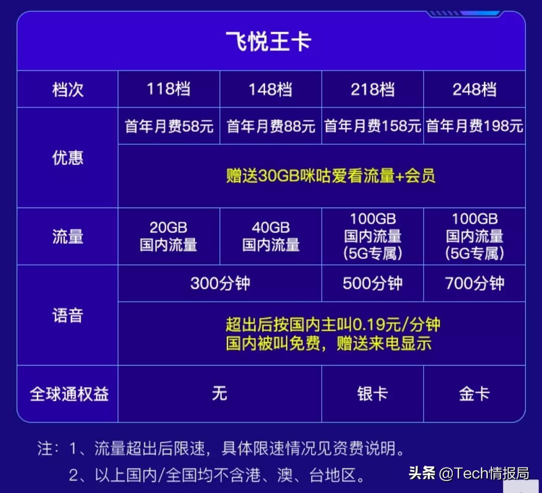 中国移动5g套餐月租50元,5g大流量不限速套餐月租多少