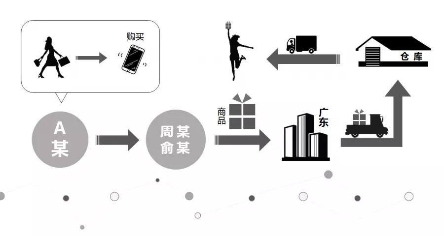 涉案超6000万！浙江这个网红被抓了！