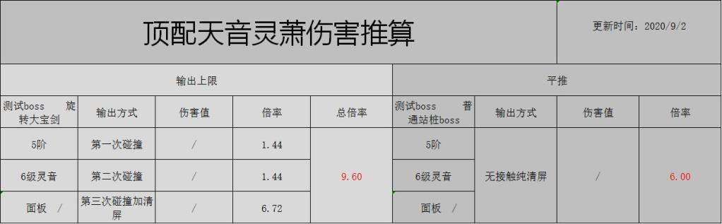 《忍者必须死3》今日份的冷门*器武**封面西欧！天音灵萧详细测评