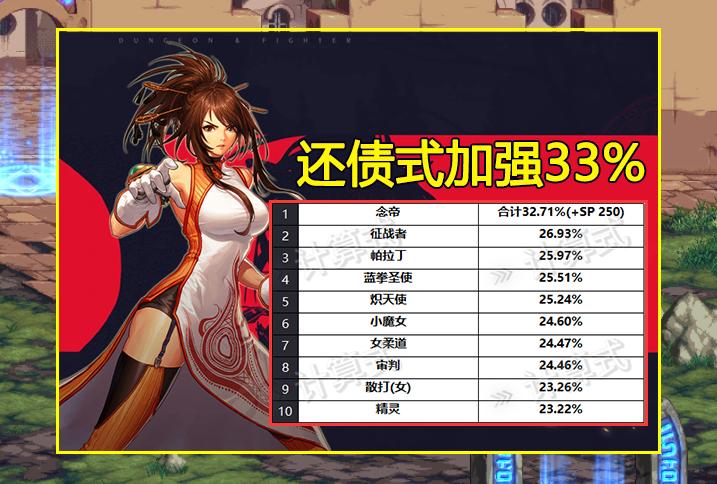 dnf现版本红眼次元神话强度,dnf新版本增强的角色