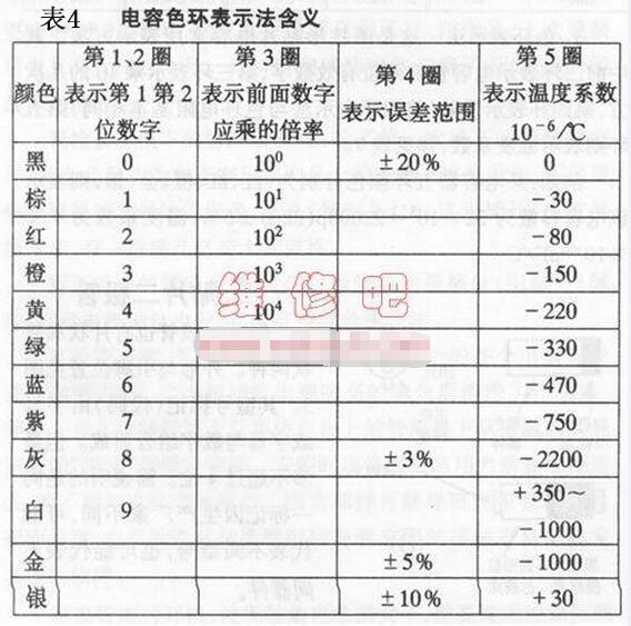 手机上贴片电容和贴片电阻区别,如何识别各种材质贴片电容