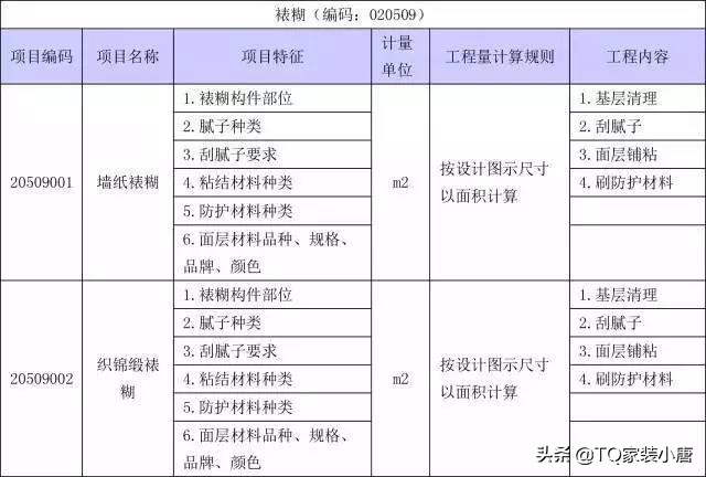 装修工程量计算方法和标准,装修工程量清单计算步骤