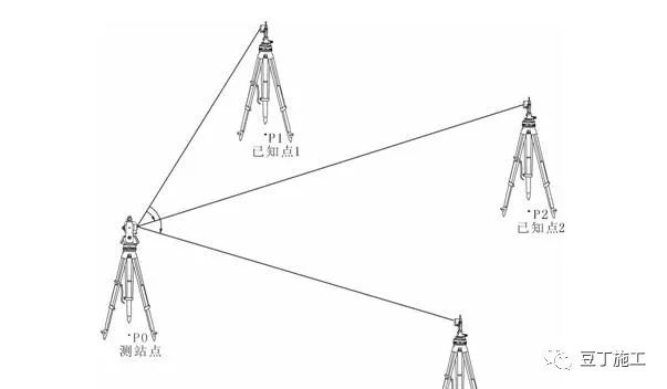 全站仪平面偏心测量的原理和方法,全站仪的原理和计算公式都一样吗