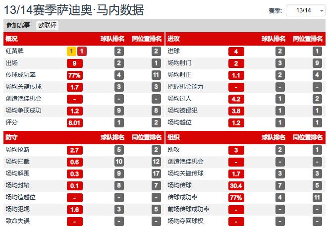 火燎的金刚烟熏的太岁欧冠解说,火燎的金刚和烟熏的太岁