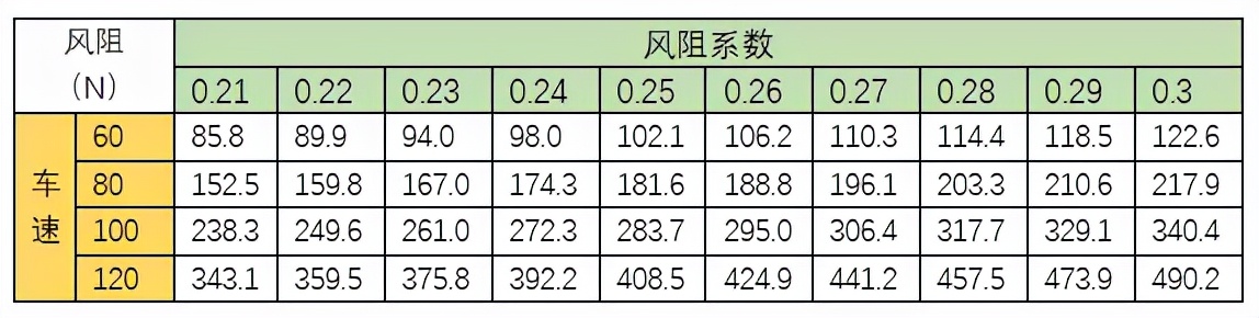 门把手究竟造了什么孽？新车都要砍掉他