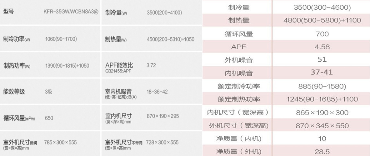 空调选购时有哪些细节容易被忽视,空调如何选这几个参数一定要知道