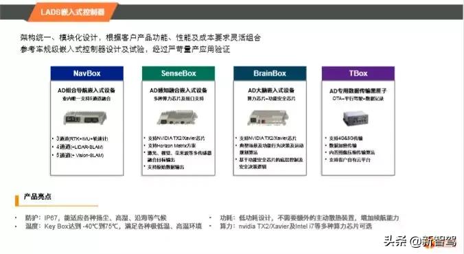 研发攻坚，啃下“成本”这块硬骨头，智行者推出低速L4自动驾驶量