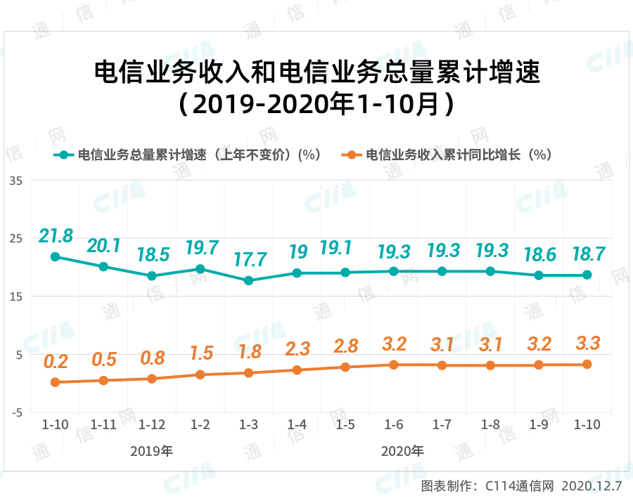 明智的选择！2G退网之后，成效开始显现