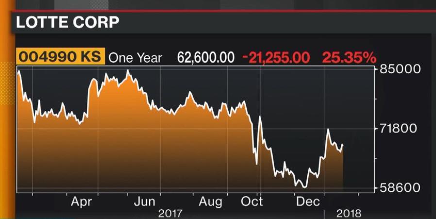 韩国乐天退出中国市场原因,韩国乐天退出中国后现状