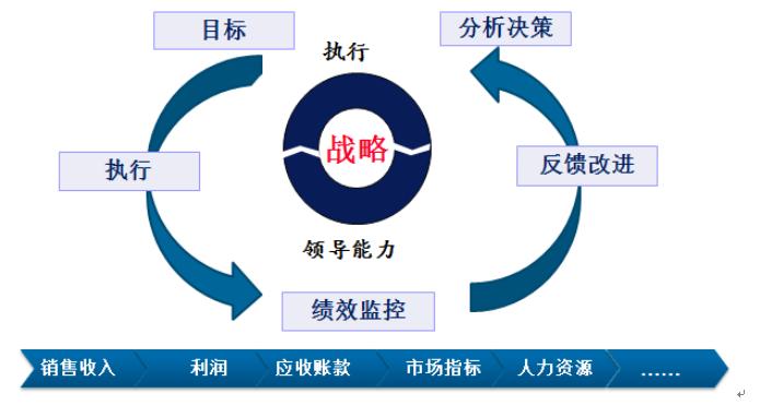 成果｜东方雨虹产品唯一身份全供应链管理协同系统应用研究