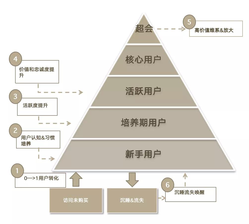 网易严选用户全渠道触达实践