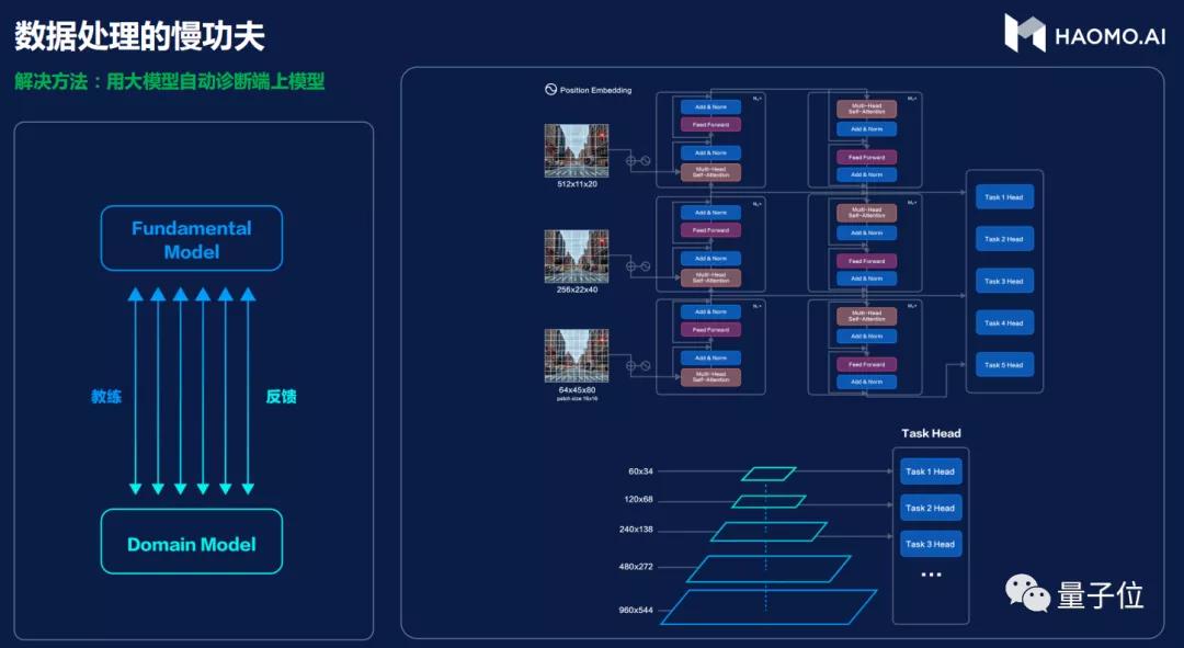 毫末智行2023融资情况,毫末智行再获超亿元融资
