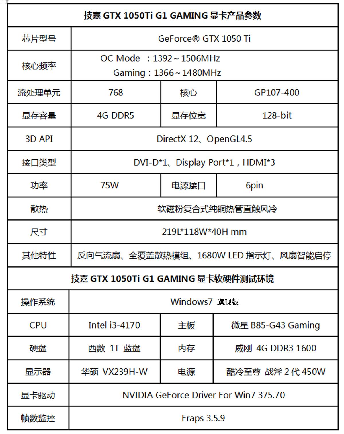 千元显卡性价比之王,技嘉gtx1050tig1跑分