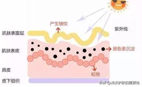 鼻子上收缩毛孔最有效的方法,鼻子毛孔大怎么办收缩毛孔