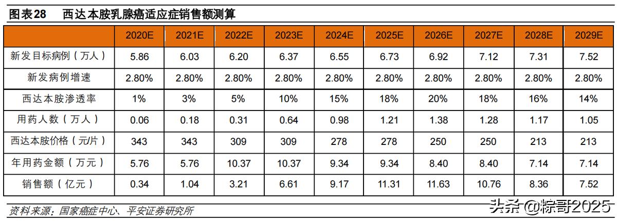 微芯生物商业化,微芯生物最新分析
