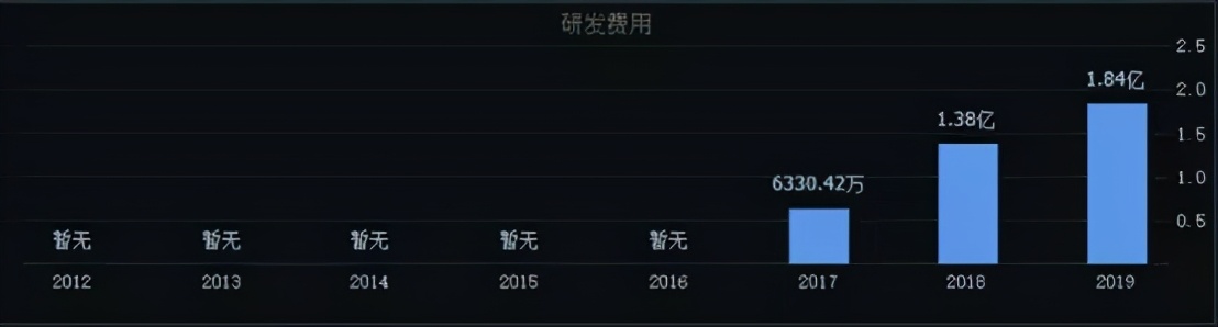 普利制药多肽,普利制药300630股票