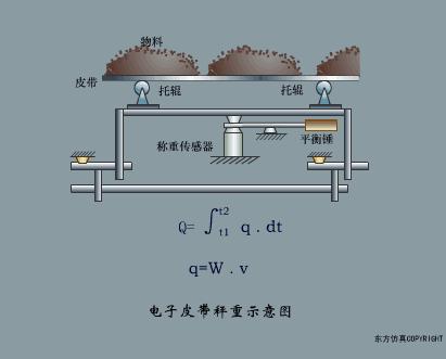 电厂各种设备视频大全,垃圾电厂主要设备及工作原理