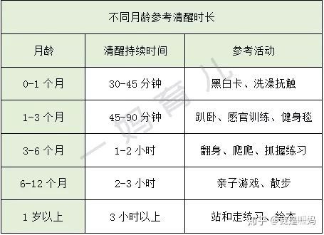 婴儿总是睡半个钟怎么办,婴儿老是睡半个小时
