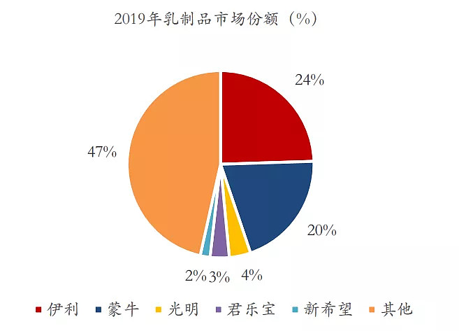 伊利股份有限公司的盈利能力分析,伊利股份价值投资案例分析