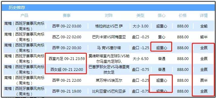 西甲联赛赢盘率,西甲高胜率初盘排名榜最新
