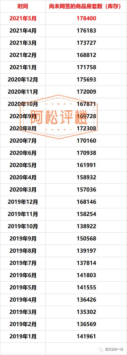 光谷第6次集中开盘仅去化22%,光谷第八次集中开盘