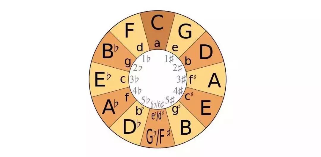 吉他怎么拥有绝对音感,绝对音感学吉他