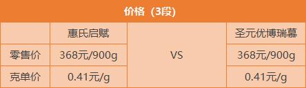 惠氏启赋蓝钻和圣元优博瑞慕1段,优博瑞慕和惠氏启赋哪个值得推荐