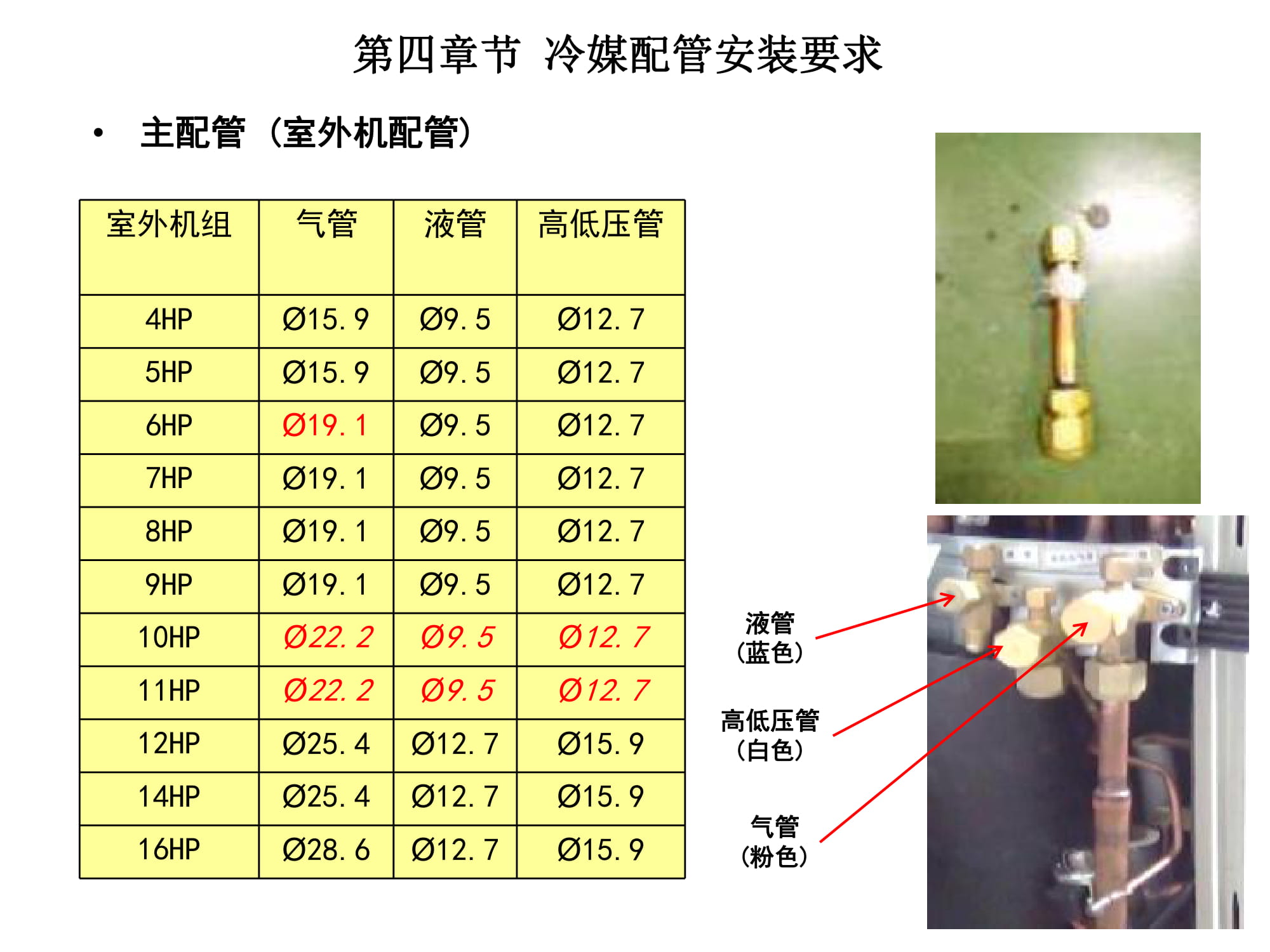 大金空调江西VRV培训,大金vrv-u地暖空调靠谱嘛