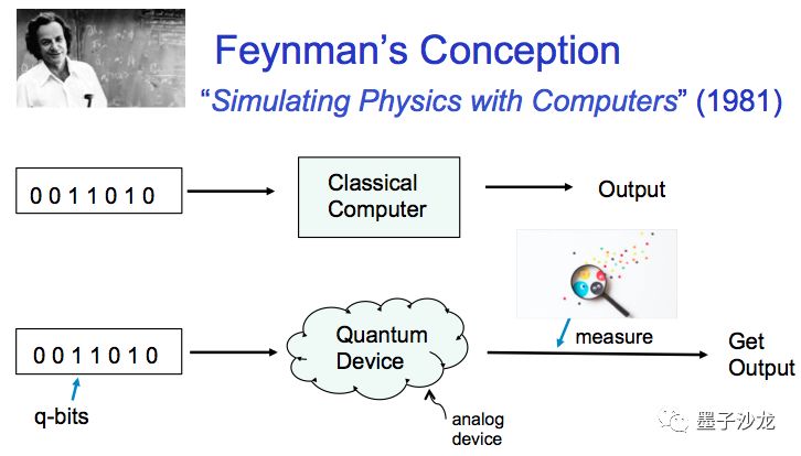 量子计算对哪项技术影响最大,姚期智量子计算完整版