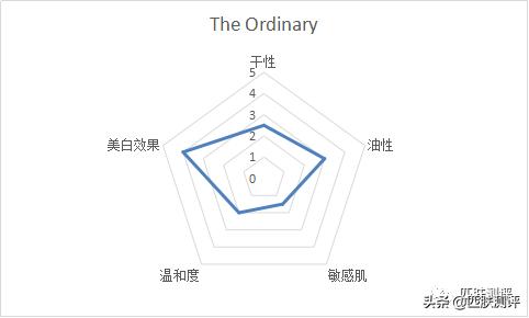佳雪神鲜水烟酰胺,透真烟酰胺美白精华露次抛测评