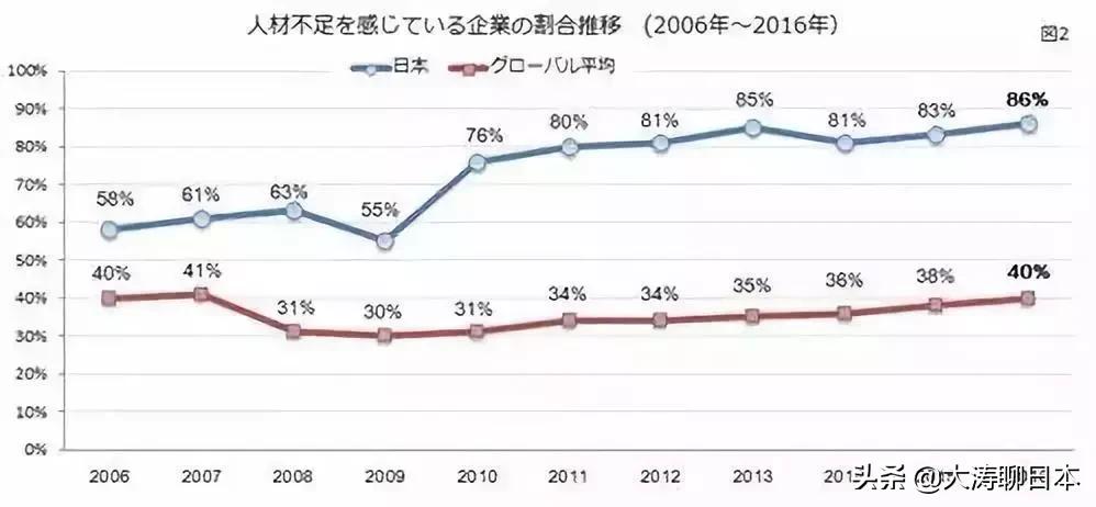 如何快速拿到日本永驻签证,如何最快拿到日本永驻