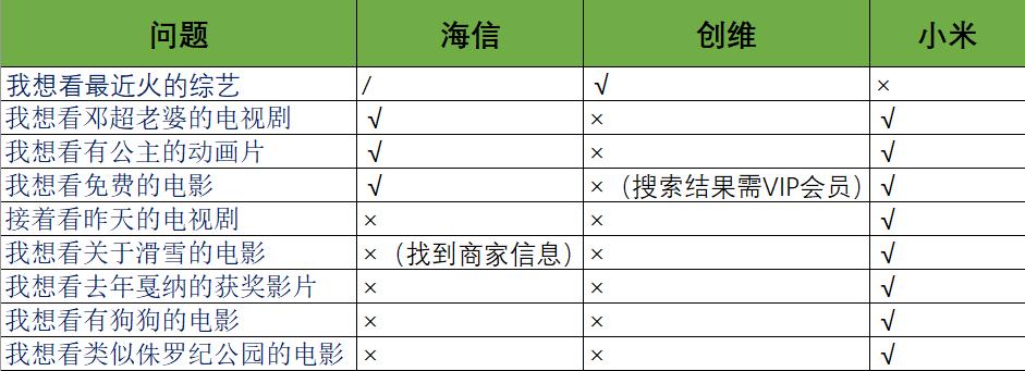 55寸海信创维小米哪个电视好,海信电视55寸配置怎么选
