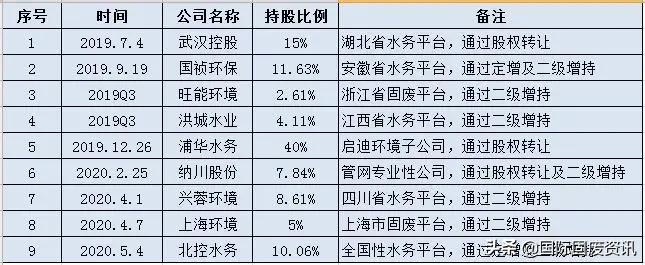 三峡集团持股比例最高的环保公司,安徽水韵环保和三峡集团