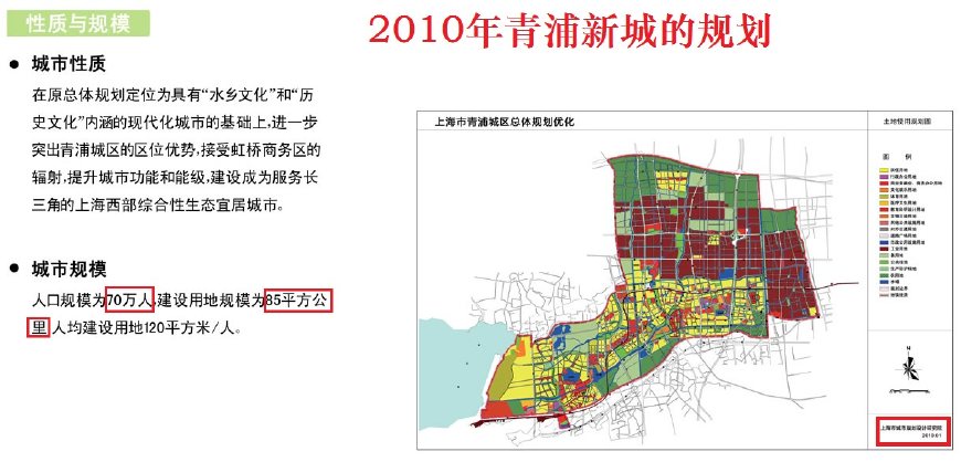 上海青浦区发展规划,青浦区山周公路总体规划