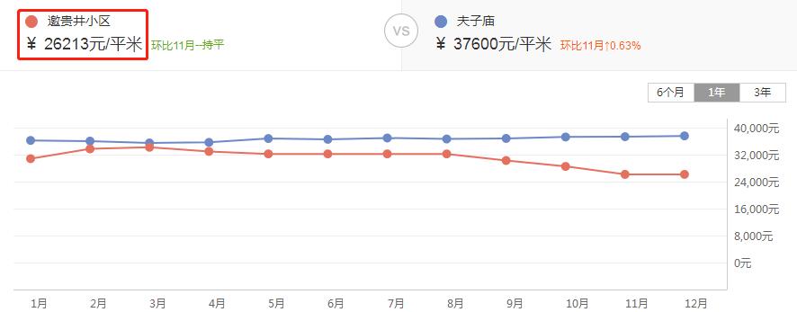 南京千万以上买房的难处,业主吐槽小区