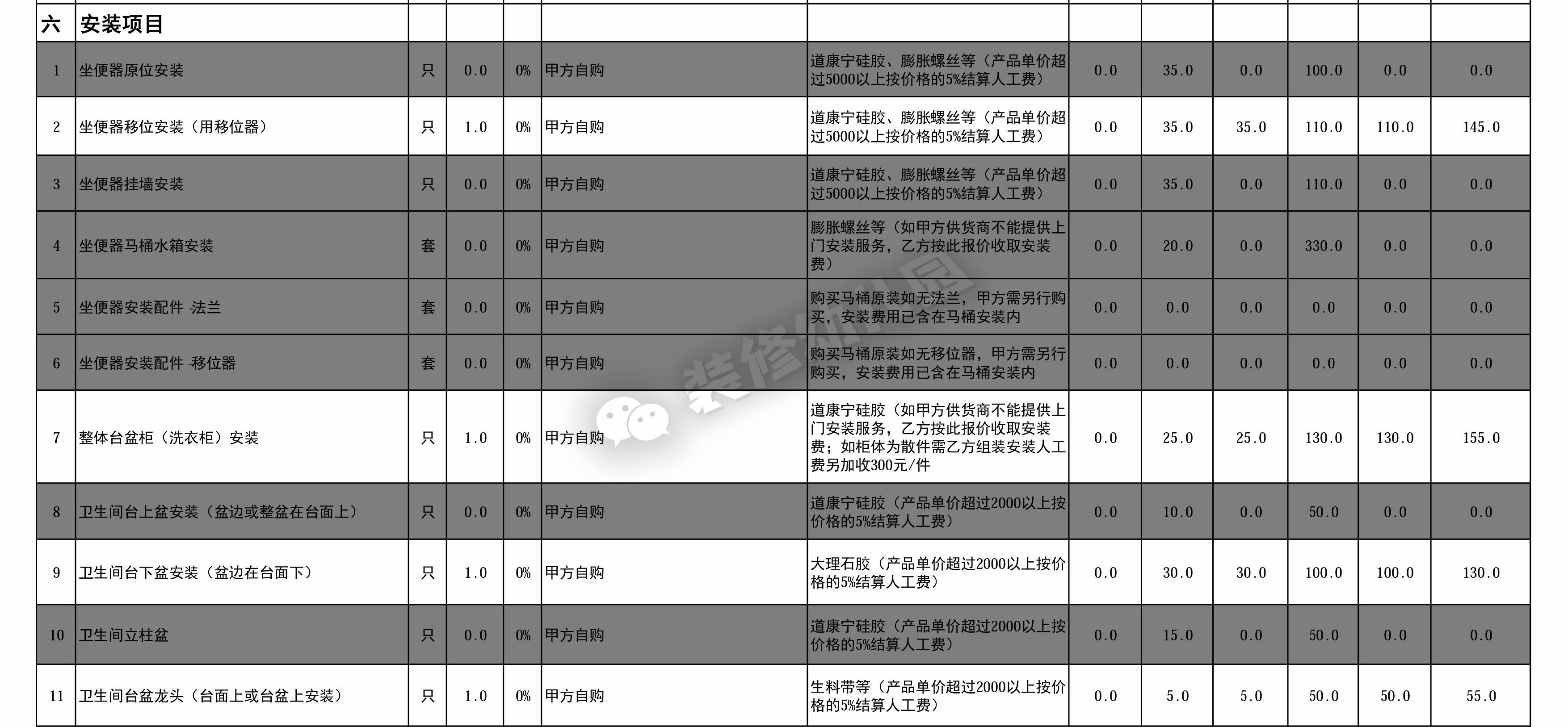 厨房装修预算报价明细表,装修预算报价详细教程