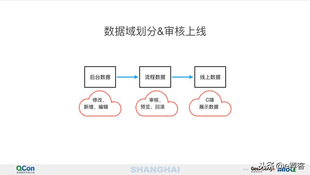 美团点评运营技巧和思路,美团点评平台底层获客逻辑