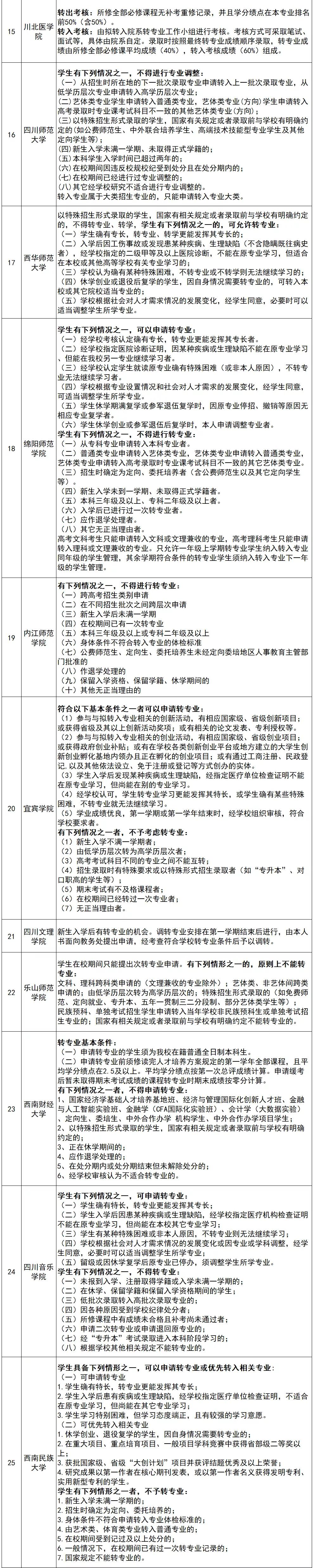 全国三卷理科逆袭方法,三卷考生应该刷什么卷
