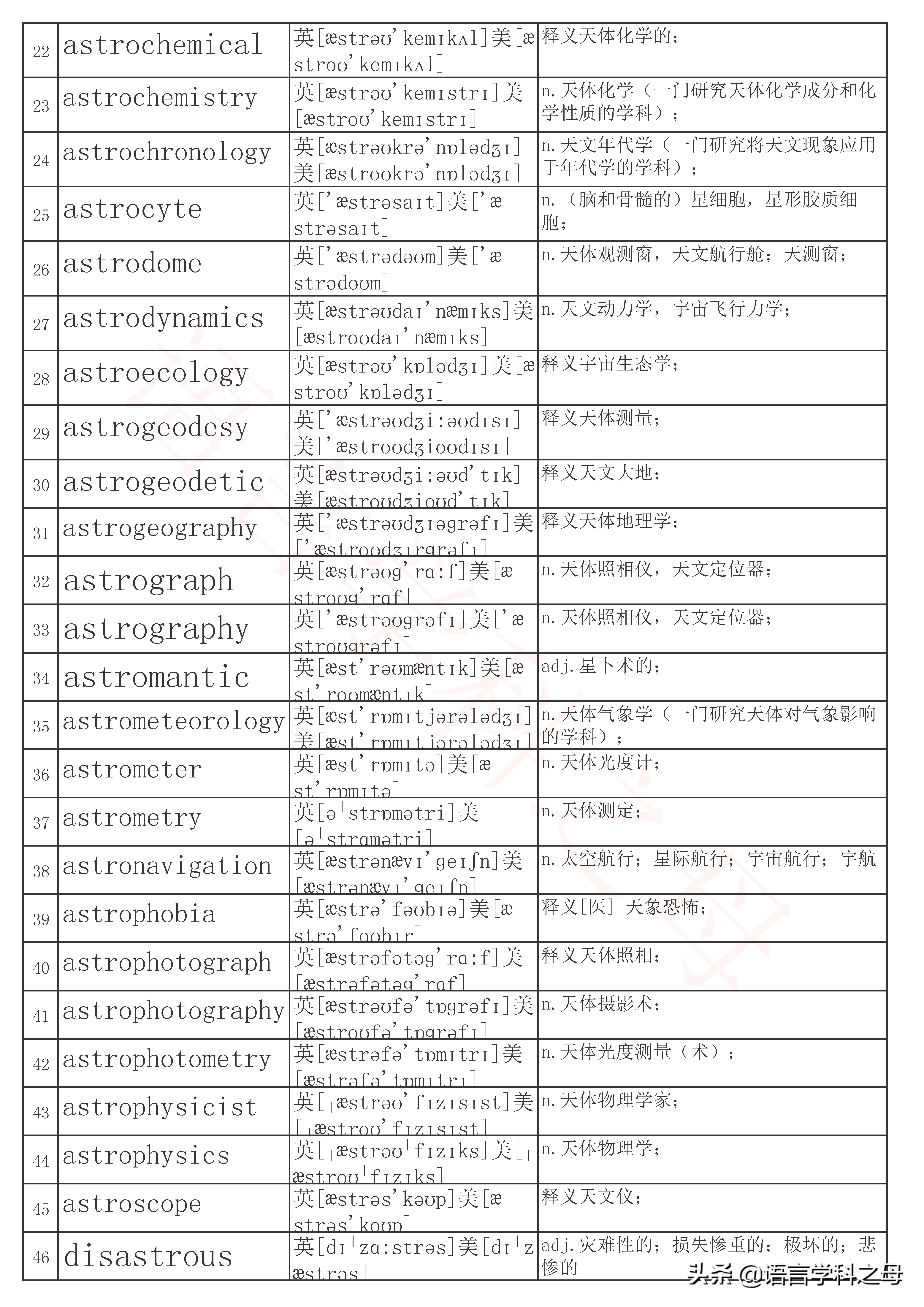 astronomer趣味单词记忆,toast词根记忆单词