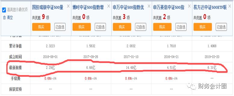 药类基金,中证500指数增强型量化投资基金