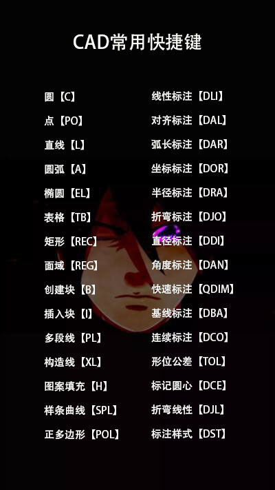 cad修改快捷命令,cad缩放快捷命令