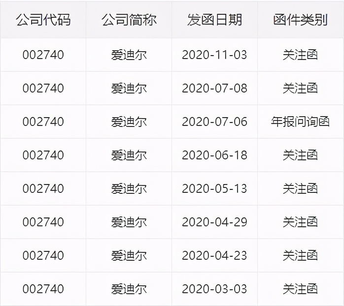 “核心资产贱卖”，爱迪尔葫芦里装什么药？