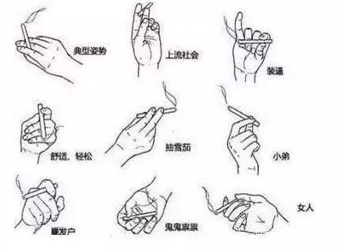 烟民鄙视链,烟民鄙视圈