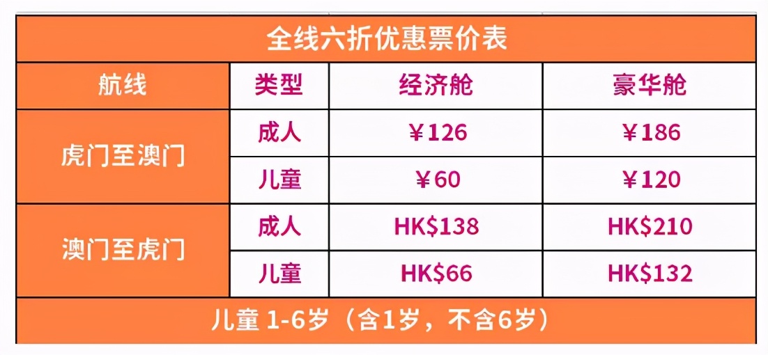国内去澳门怎么出行最便宜,五一去澳门坐船